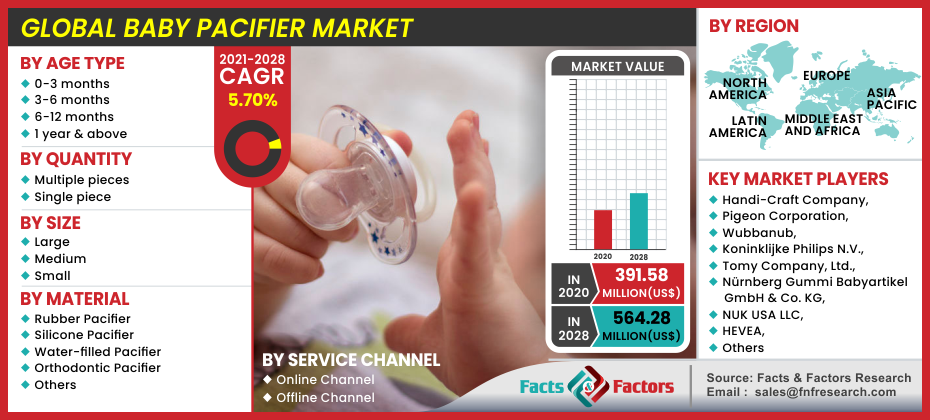 /Content/UploadedImages/Global Baby Pacifier Market.png